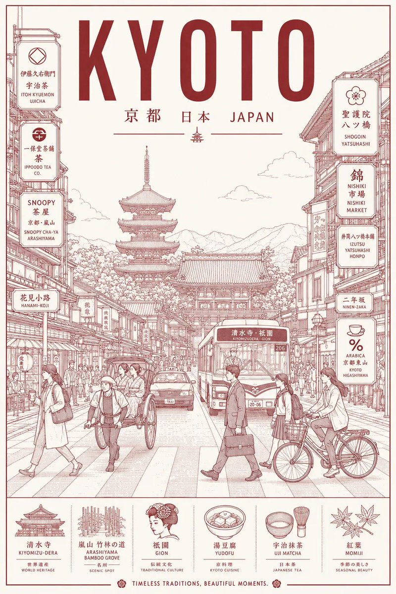 Create an ultra-high-resolution minimalist line-art travel poster of [DESTINATIO