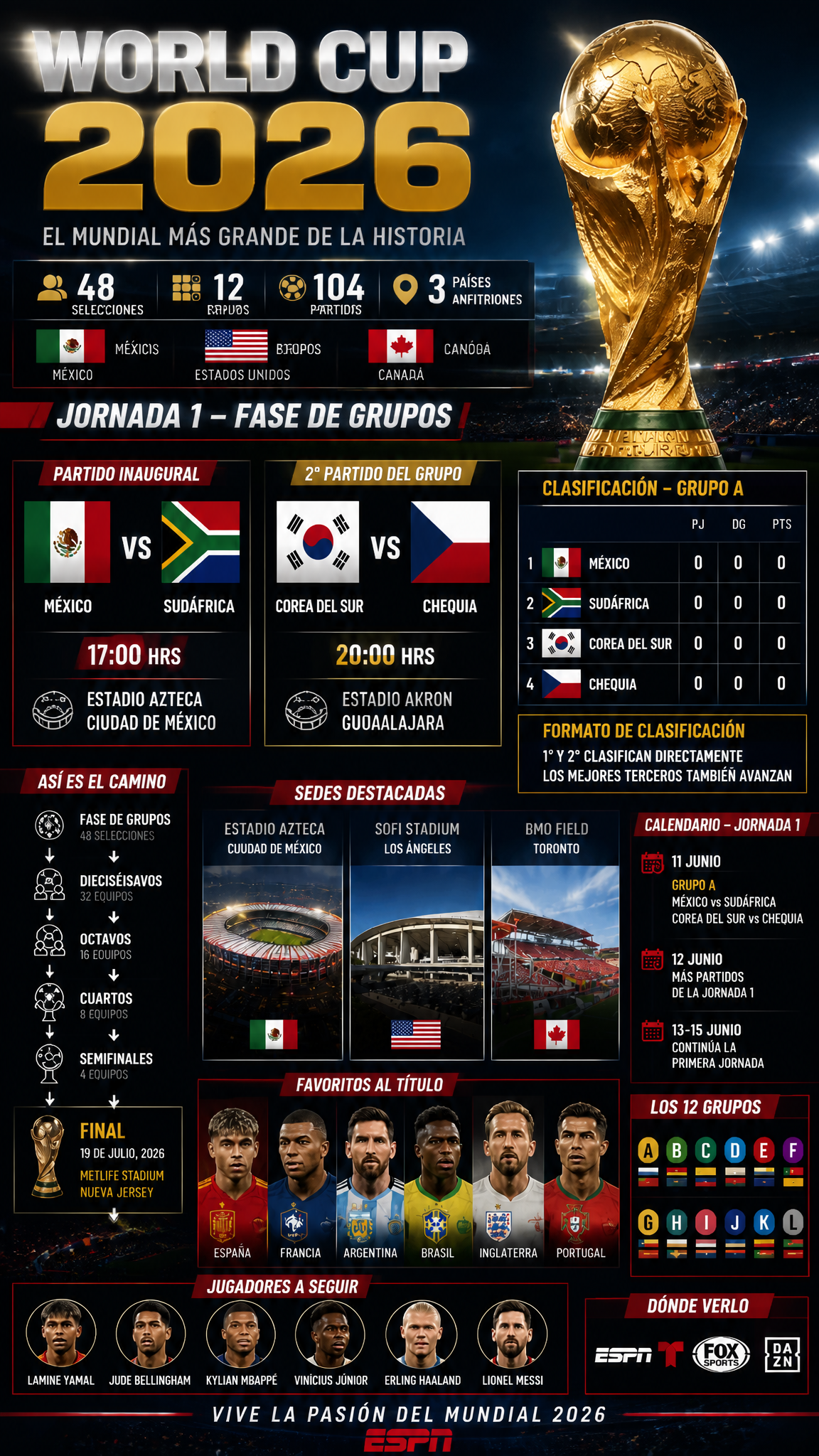 Diseña una infografía deportiva premium estilo ESPN, MARCA, AS y Sky Sports para